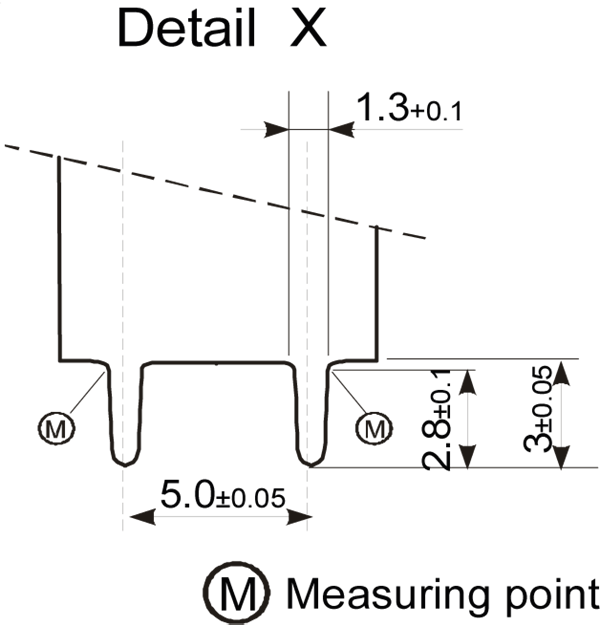 LPS Series for very low ohm and high power