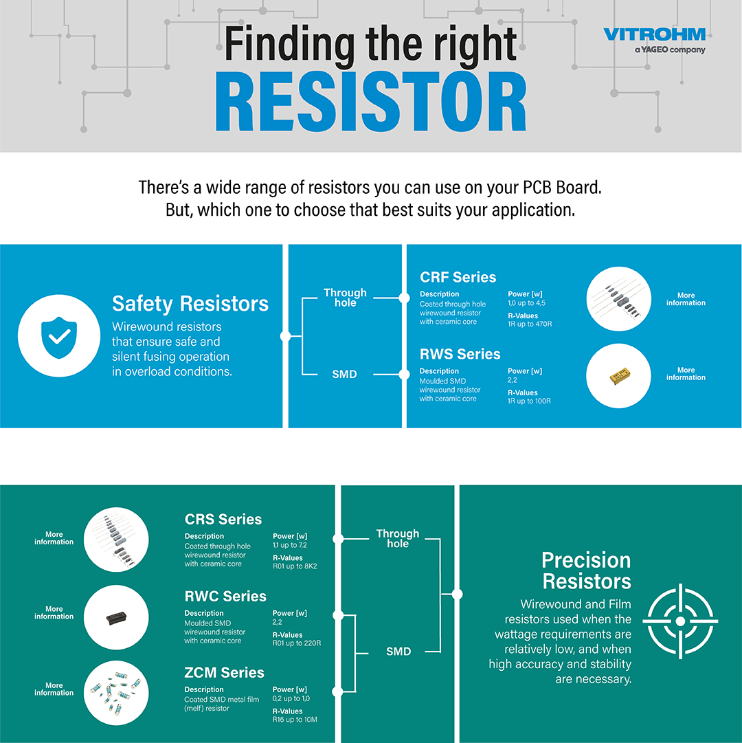 How to choose the right resistor