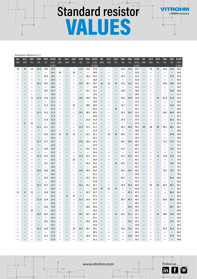 Standard Resistor Values