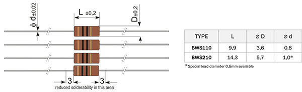 BWS throughole wirewound general purpose resistor dimensions