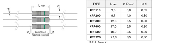 CRP throughole wirewound pulse resistor dimensions