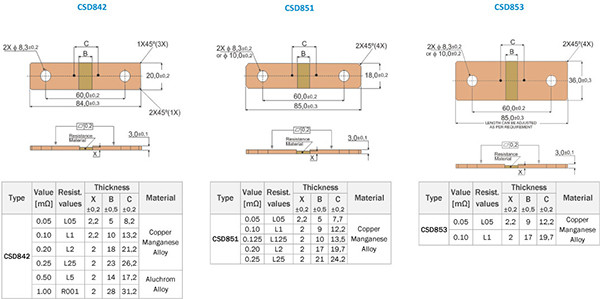 CSD smd power shunt open frame resistor dimensions