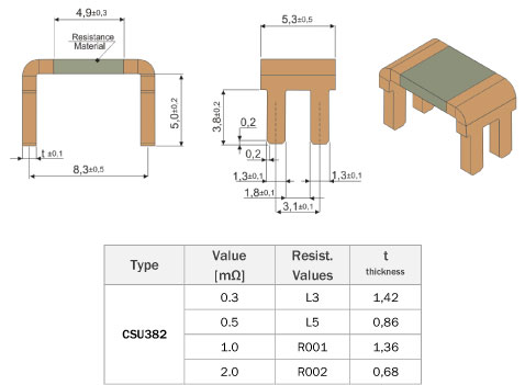 CSU through hole precision shunt resistor dimensions