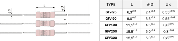 GFV throughole film metal glaze high voltage resistor dimensions