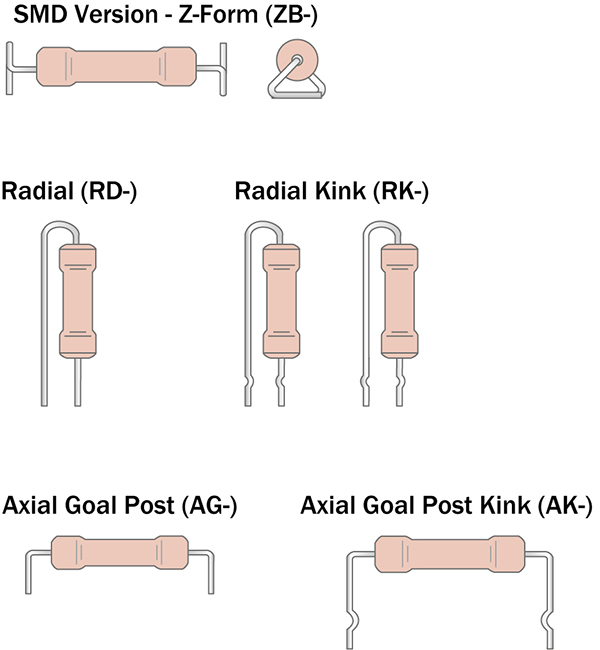 available throughole resistor pre-forming versions (metal glaze)