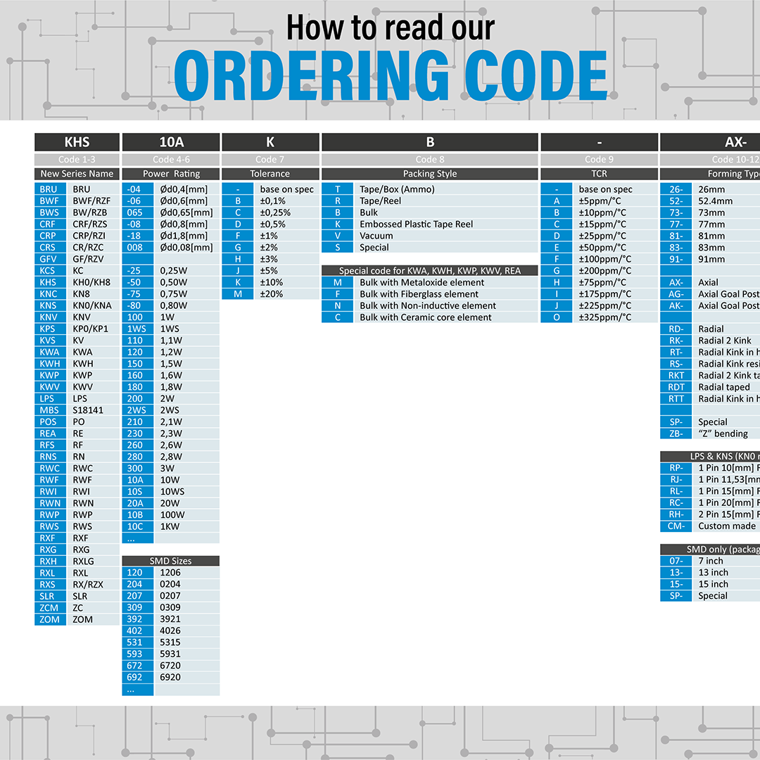 Vitrohm Orderind Code