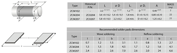 ZCM smd melf precision resistor dimensions