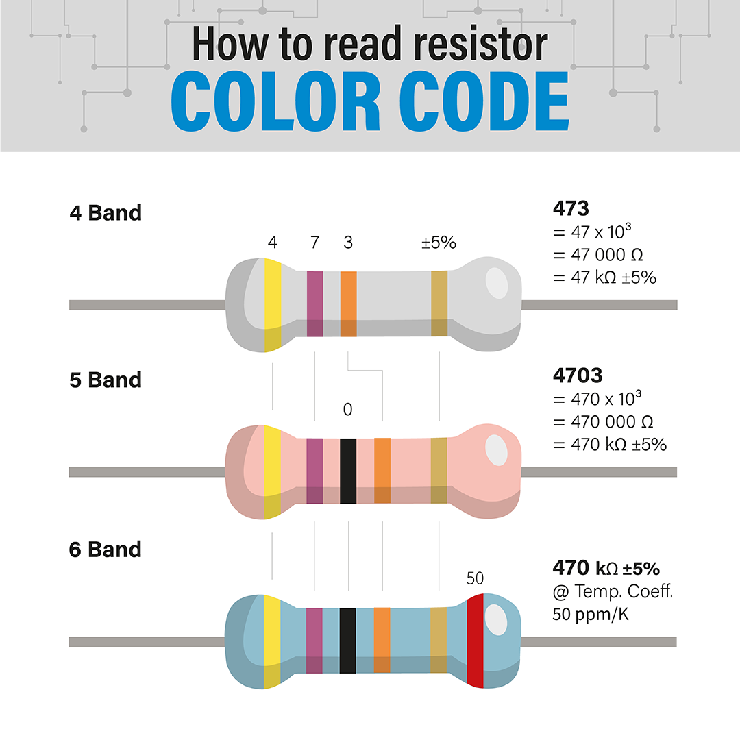 How to read Resistor Color Code