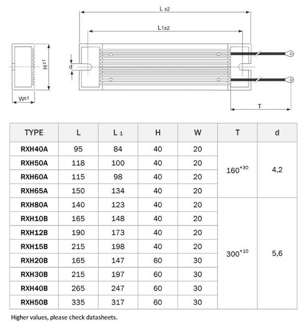 RXH wirewound high power resistor dimensions